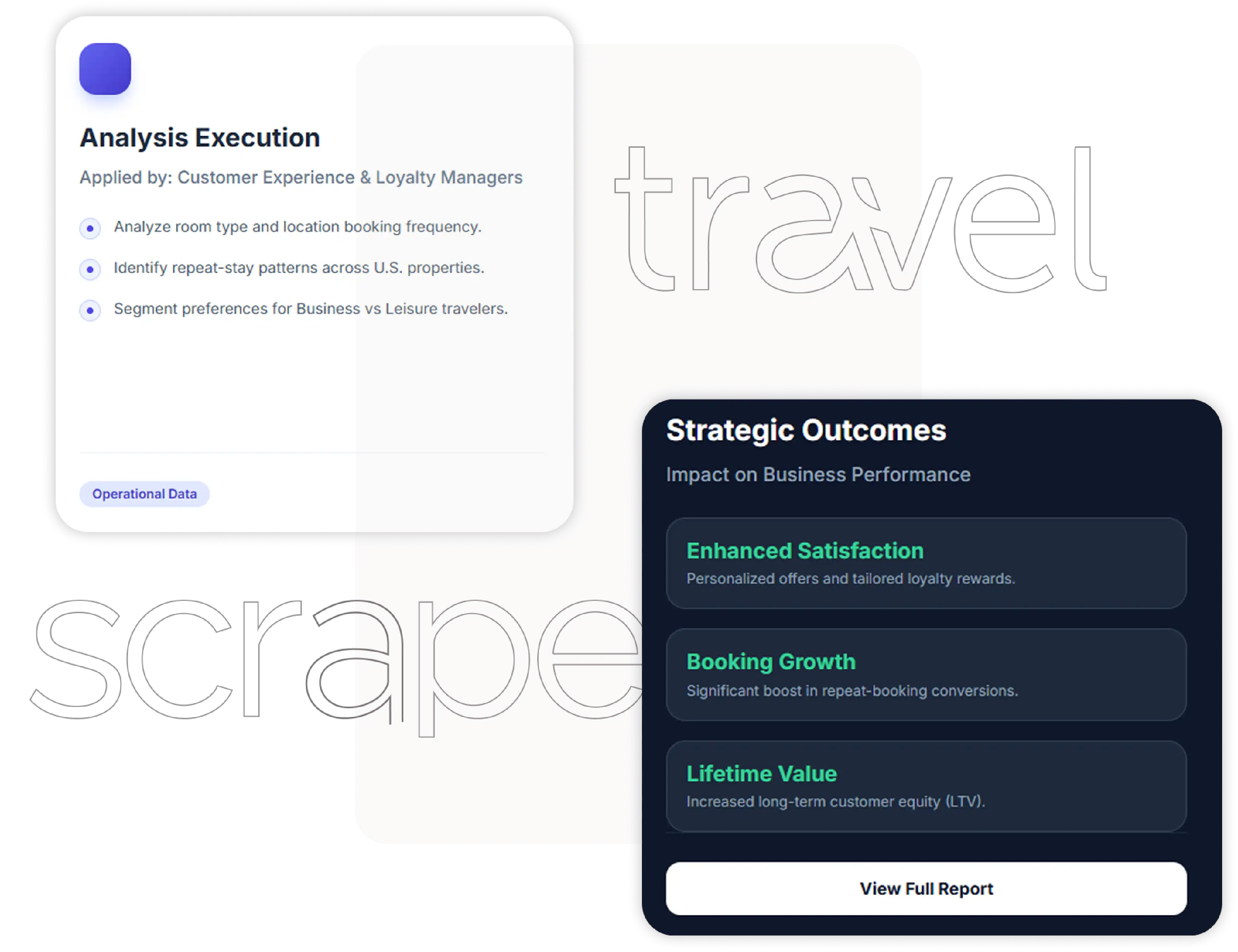 Guest Preference & Stay Pattern Analysis